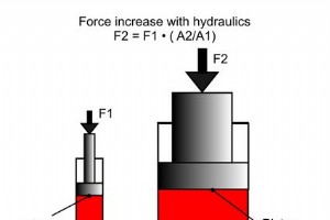Qu est-ce que la pression hydraulique normale ?