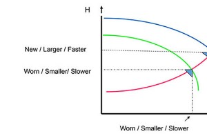 ポンプ効率は速度によって変化しますか?