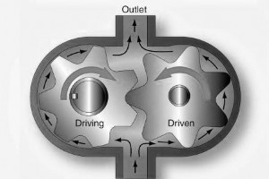 油圧ギア ポンプとは?