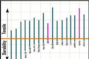 ¿Qué filamento 3D de Taulman elegir?