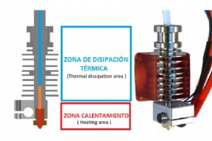 Comment est-il possible d éviter les bourrages dans l extrudeuse de l imprimante 3d