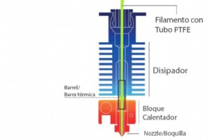 Cómo elegir el hotend correcto