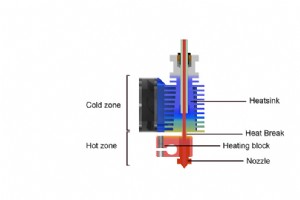 Extrusión directa y sistemas Bowden