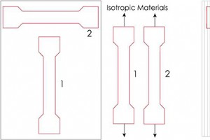 La importancia de la isotropía en la impresión 3D