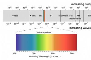 3D-принтеры из смолы:SLA, DLP и LED-LCD