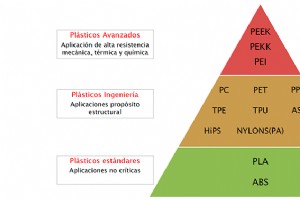 Cas de réussite Aquasys 180 comme support soluble pour filaments avancés