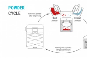¿Cómo calcular el costo de las piezas impresas en 3D con tecnología SLS?