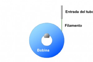 Problemas devido ao posicionamento incorreto do carretel de filamento