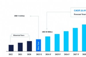 在航空领域利用物联网：优势、用例和克服挑战 