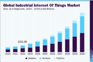 Industrial Internet of Things (IIoT):Manfaat Utama, Penerapan di Dunia Nyata, dan Tantangan Penerapan 