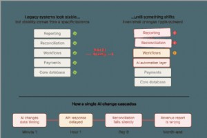 Choisir la bonne stratégie d intégration de l IA pour les systèmes existants 