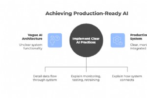 发现人工智能供应商的危险信号：如何检测承诺过多和交付不足的合作伙伴 