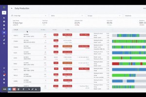 Introducing AI‑Powered Summaries for Your Daily Production Dashboard