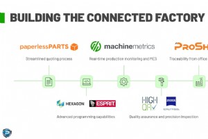 Pindel Global Precision: Pioneering a Connected Factory and AI-Driven Manufacturing