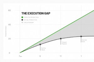 Tracking Manual Workflows in Manufacturing: Overcoming Visibility Gaps