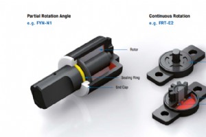 ロータリーダンパーが産業オートメーションの精度と寿命に不可欠な理由 