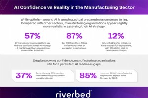 Manufacturers Achieve AI ROI—Now It’s Time to Scale for Greater Impact