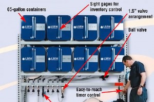 LubriSource 通过收购 IFH 集团的全球流体存储和分配线扩大产品组合 