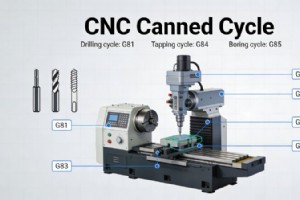 CNC 固定循环揭秘：G81、G83 和 G84 精密孔加工专家指南 