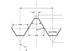 UNS 螺纹解释：含义、标准、配合等级和尺寸表 