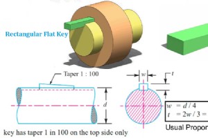 轴键：类型、尺寸、材料、设计公式和计算 