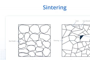 13 métodos de sinterización explicados:del plasma convencional al plasma por chispa:una guía completa 