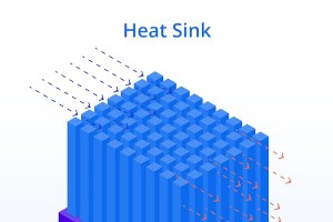 ヒートシンクの基礎:定義、動作、コンポーネント、タイプ、および用途 