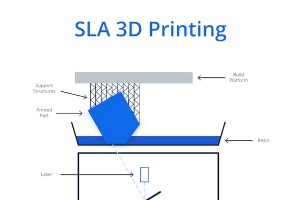 Los orígenes de la impresión 3D:una cronología detallada de la invención y la innovación 