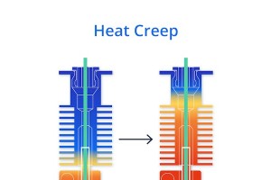 Flujo de calor en la impresión 3D:qué es, causas y cómo detenerlo 
