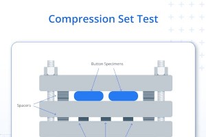 Explicación de las pruebas de compresión:definición, propósito, aplicaciones y metodología 