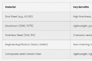 Mastering Precision Machining: Expert Tips for Custom Fixture Design