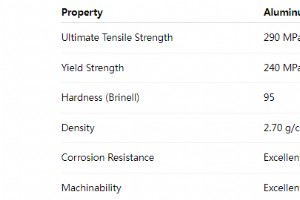 6061 vs 7075 Aluminum: Expert Comparison for Aerospace & Robotics