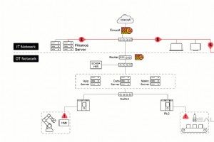 Assessing Risk Factors in OT Cybersecurity: A Guide for Automation Engineers