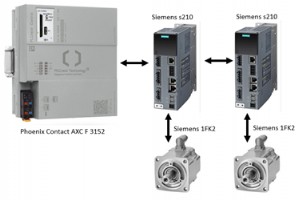 使用 MATLAB 和 PLCnext 进行 2 轴龙门架的免示教路径规划 