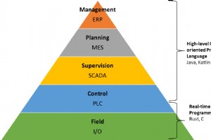 Java 和 GraalVM 本机映像：增强制造应用程序中的数据库连接 