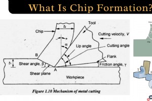 芯片形成解释：图表、类型和影响因素 