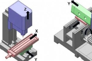 CNC 機械軸をマスターする:種類、機能、精度制御 