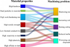 機械加工性の理解:測定と重要な要素 