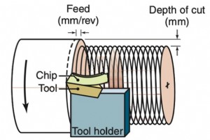 掌握数控加工中的切削深度：精确计算和控制 