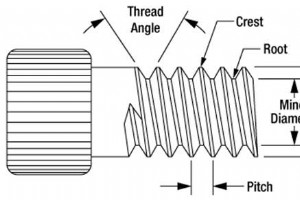 螺纹加工说明：工艺、技术和切削指南 