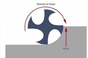 Climb vs Conventional Milling: Key Differences & When to Use Each