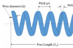 Understanding Helix Angles: Choosing the Right One for Optimal Machining