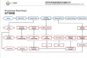 Effective Strategies for Managing Production Anomalies in Prototype Shops
