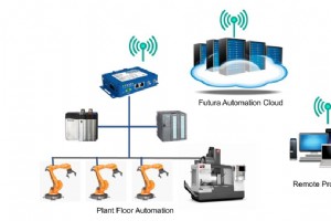 ワイヤレスおよび携帯電話ネットワーク向けの安全なクラウドベースの VPN ゲートウェイ 