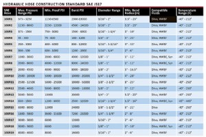 油圧ホースアセンブリの設計:エンジニアのための完全ガイド 