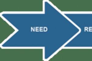 掌握 B2B 和工业买家需求：2022 年行之有效的策略 