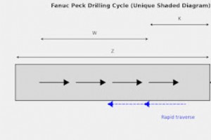 CNC 旋盤プログラミング用に最適化された Fanuc Peck 穴あけマクロ 