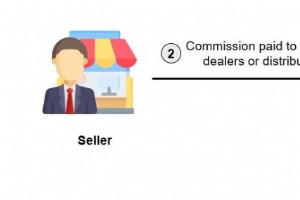 CNC 木彫りマシンを購入できる場所 – 信頼できる情報源と専門家のアドバイス 