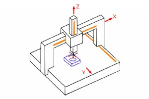 5 軸 CNC ルーター:精度、パワー、プロフェッショナル向けアプリケーション 