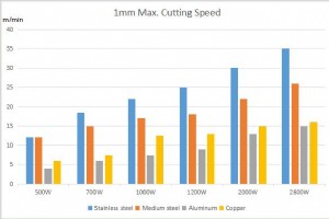 Coûts des machines de découpe laser :un guide clair pour un investissement intelligent 